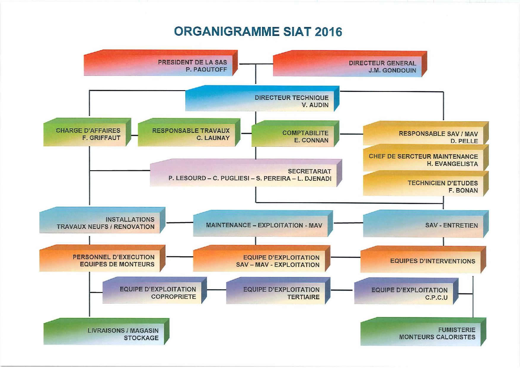 ORGANIGRAMME-2016